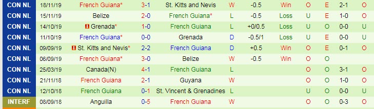 Nhận định, soi kèo Trinidad & Tobago vs French Guiana, 3h30 ngày 7/7 - Ảnh 2