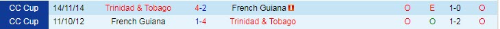 Nhận định, soi kèo Trinidad & Tobago vs French Guiana, 3h30 ngày 7/7 - Ảnh 3