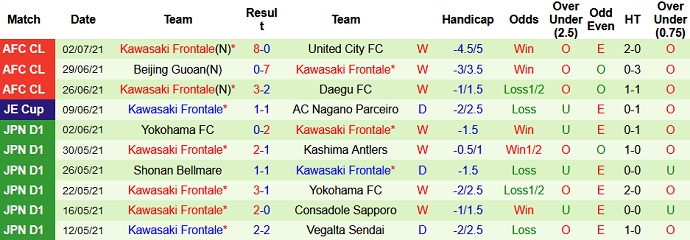 Nhận định, soi kèo United City vs Kawasaki Frontale, 21h00 ngày 5/7 - Ảnh 4