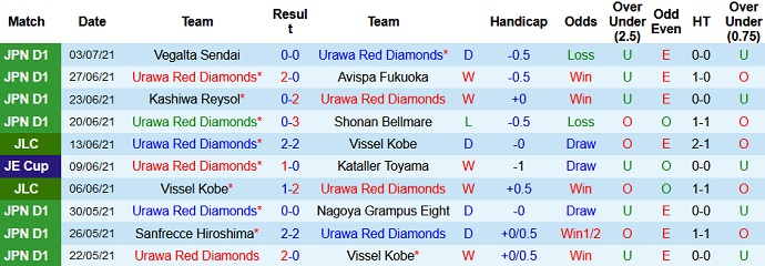 Nhận định, soi kèo Urawa Reds vs Sagamihara, 17h00 ngày 7/7 - Ảnh 1