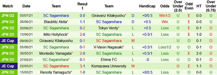 Nhận định, soi kèo Urawa Reds vs Sagamihara, 17h00 ngày 7/7 - Ảnh 2