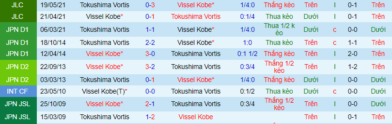 Nhận định, soi kèo Vissel Kobe vs Tokushima Vortis, 16h ngày 7/7 - Ảnh 1