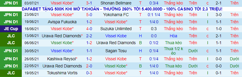 Nhận định, soi kèo Vissel Kobe vs Tokushima Vortis, 16h ngày 7/7 - Ảnh 2
