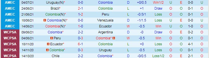 Phân tích kèo hiệp 1 Colombia vs Argentina, 8h ngày 7/7 - Ảnh 1