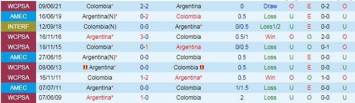 Phân tích kèo hiệp 1 Colombia vs Argentina, 8h ngày 7/7 - Ảnh 3