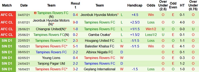Phân tích kèo hiệp 1 Gamba Osaka vs Tampines Rovers, 21h00 ngày 7/7 - Ảnh 4