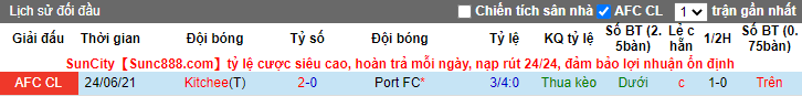 Soi kèo phạt góc Port FC vs Kitchee, 21h ngày 6/7 - Ảnh 3