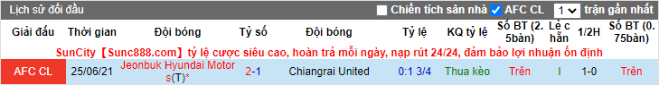 Nhận định, soi kèo Chiangrai vs Jeonbuk Hyundai, 23h ngày 7/7 - Ảnh 3