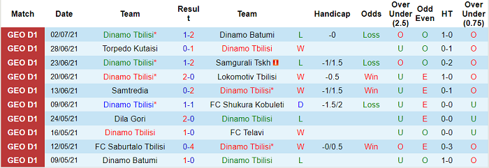 Nhận định, soi kèo Dinamo Tbilisi vs Neftchi Baku, 23h ngày 7/7 - Ảnh 1