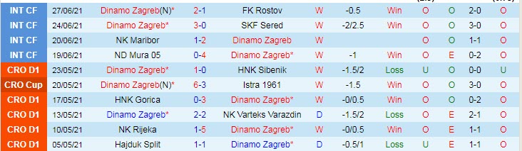 Nhận định, soi kèo Dinamo Zagreb vs Valur Reykjavik, 0h ngày 8/7 - Ảnh 1