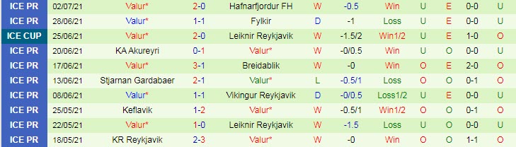 Nhận định, soi kèo Dinamo Zagreb vs Valur Reykjavik, 0h ngày 8/7 - Ảnh 2