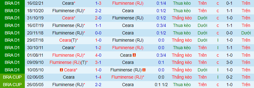 Nhận định, soi kèo Fluminense vs Ceara, 7h30 ngày 8/7 - Ảnh 1