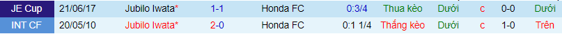 Nhận định, soi kèo Honda FC vs Jubilo Iwata, 16h30 ngày 7/7 - Ảnh 1