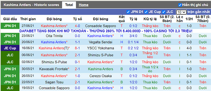 Nhận định, soi kèo Kashima Antlers vs Tochigi, 17h ngày 7/7 - Ảnh 1