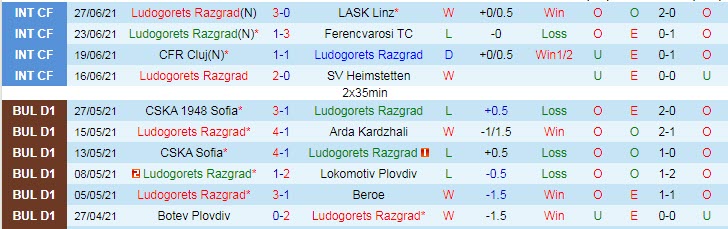 Nhận định, soi kèo Ludogorets vs Shakhter Soligorsk, 0h ngày 8/7 - Ảnh 1