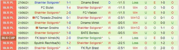 Nhận định, soi kèo Ludogorets vs Shakhter Soligorsk, 0h ngày 8/7 - Ảnh 2