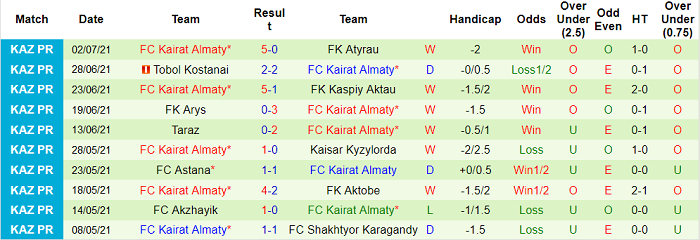 Nhận định, soi kèo Maccabi Haifa vs Kairat Almaty, 0h ngày 8/7 - Ảnh 2