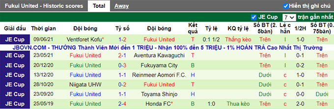 Nhận định, soi kèo Oita Trinita vs Fukui United, 17h ngày 7/7 - Ảnh 2