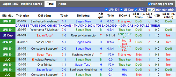 Nhận định, soi kèo Sagan Tosu vs Avispa Fukuoka, 17h ngày 7/7 - Ảnh 1