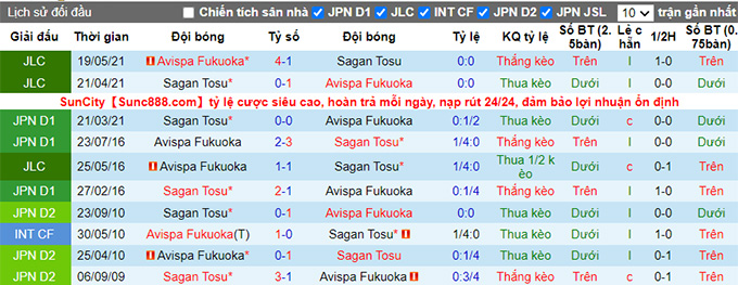 Nhận định, soi kèo Sagan Tosu vs Avispa Fukuoka, 17h ngày 7/7 - Ảnh 3