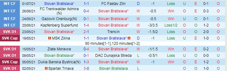 Nhận định, soi kèo Slovan Bratislava vs Shamrock Rovers, 23h30 ngày 7/7 - Ảnh 1