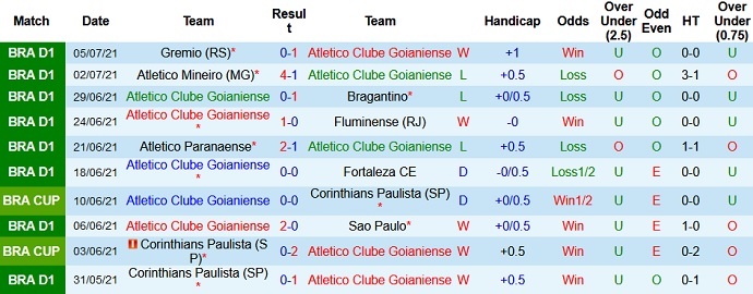 Nhận định, soi kèo Atlético Goianiense vs Sport Recife, 5h15 ngày 8/7 - Ảnh 3