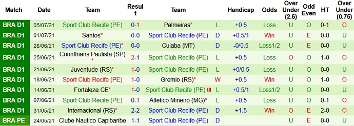 Nhận định, soi kèo Atlético Goianiense vs Sport Recife, 5h15 ngày 8/7 - Ảnh 5
