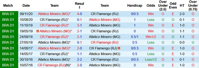 Nhận định, soi kèo Atlético Mineiro vs Flamengo, 5h00 ngày 8/7 - Ảnh 4