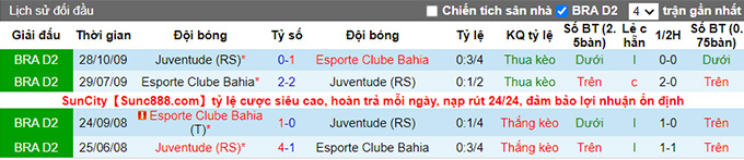 Nhận định, soi kèo Bahia vs Juventude, 4h ngày 8/7 - Ảnh 3