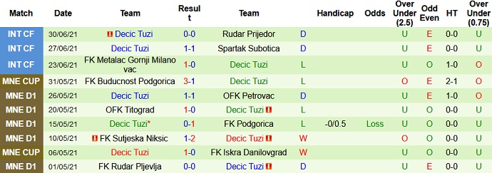 Nhận định, soi kèo FK Drita vs FK Dečić, 1h00 ngày 9/7 - Ảnh 2