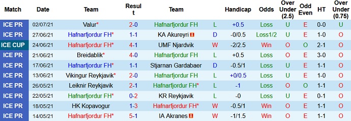 Nhận định, soi kèo Hafnarfjörður vs Sligo Rovers, 1h00 ngày 9/7 - Ảnh 1