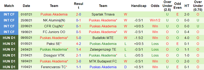 Nhận định, soi kèo Inter Turku vs Puskas Akademia, 22h30 ngày 8/7 - Ảnh 2