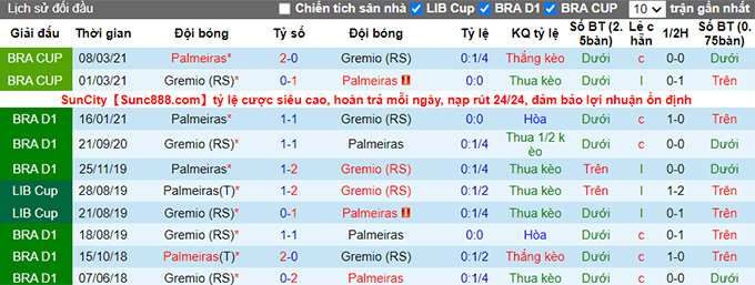 Nhận định, soi kèo Palmeiras vs Gremio, 5h ngày 8/7 - Ảnh 3