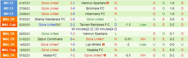 Nhận định, soi kèo Sant Julià vs Gzira United, 23h ngày 8/7 - Ảnh 2
