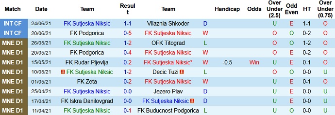 Nhận định, soi kèo Sutjeska Nikšić vs FC Gagra, 1h30 ngày 9/7 - Ảnh 1