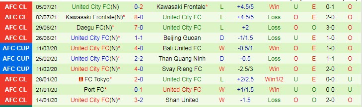 Phân tích kèo hiệp 1 Beijing Guoan vs United City, 21h ngày 8/7 - Ảnh 2