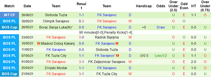 Nhận định, soi kèo Milsami vs FK Sarajevo, 0h ngày 9/7 - Ảnh 4