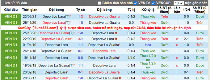Nhận định, soi kèo Deportivo La Guaira vs Deportivo Lara, 6h ngày 10/7 - Ảnh 3