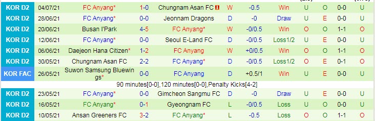 Nhận định, soi kèo Gimcheon Sangmu vs Anyang, 17h ngày 10/7 - Ảnh 2