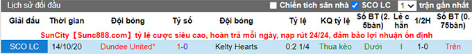 Nhận định, soi kèo Kelty Hearts vs Dundee, 1h45 ngày 10/7 - Ảnh 3
