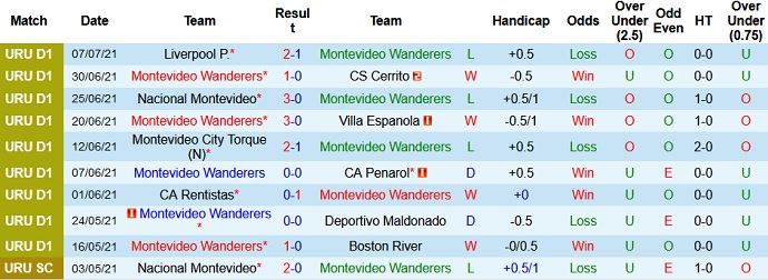 Nhận định, soi kèo Wanderers FC vs River Plate, 3h15 ngày 11/7 - Ảnh 2