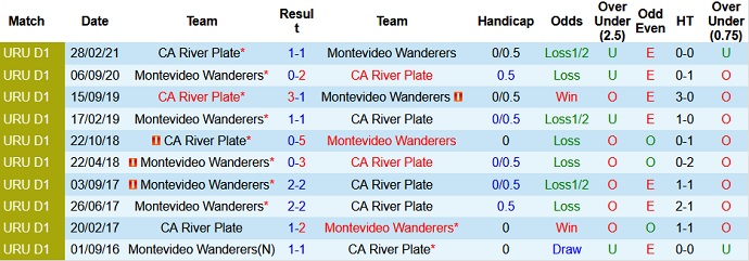 Nhận định, soi kèo Wanderers FC vs River Plate, 3h15 ngày 11/7 - Ảnh 3