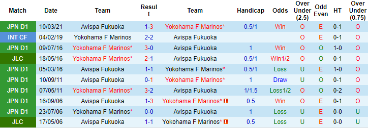 Nhận định, soi kèo Yokohama F Marinos vs Avispa Fukuoka, 16h ngày 10/7 - Ảnh 3