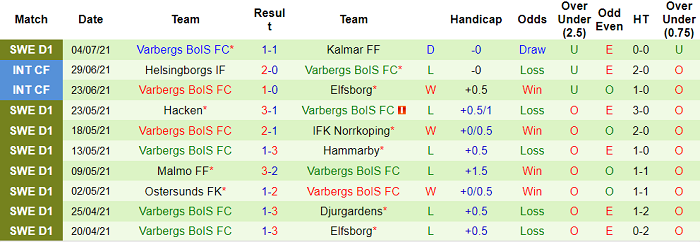 Nhận định, soi kèo AIK Fotboll vs Varbergs BoIS, 22h30 ngày 10/7 - Ảnh 2