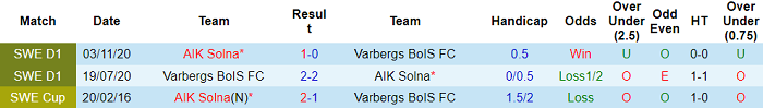 Nhận định, soi kèo AIK Fotboll vs Varbergs BoIS, 22h30 ngày 10/7 - Ảnh 3
