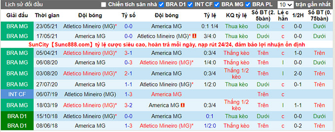 Nhận định, soi kèo America MG vs Atletico Mineiro, 5h ngày 11/7 - Ảnh 3