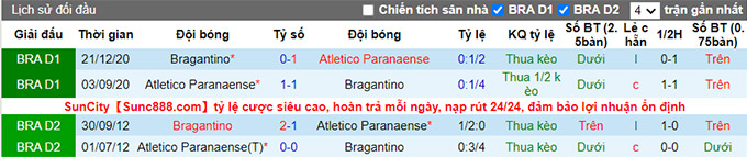 Nhận định, soi kèo Athletico/PR vs Bragantino, 3h ngày 11/7 - Ảnh 3