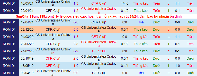 Nhận định, soi kèo Cluj vs Universitatea Craiova, 0h ngày 11/7 - Ảnh 1