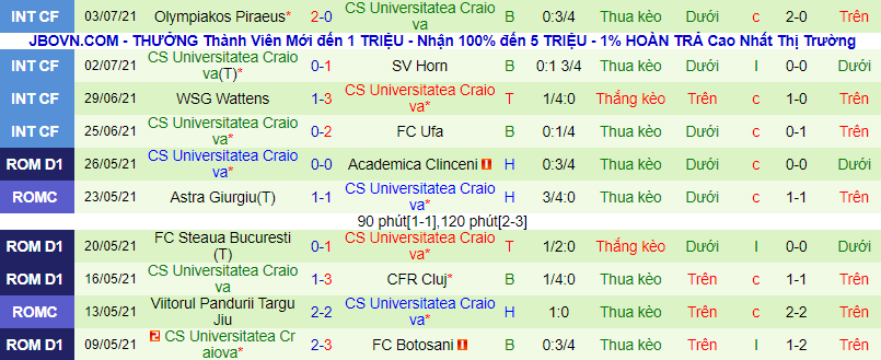 Nhận định, soi kèo Cluj vs Universitatea Craiova, 0h ngày 11/7 - Ảnh 3