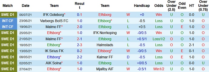 Nhận định, soi kèo Elfsborg vs Örebro, 22h30 ngày 11/7 - Ảnh 2